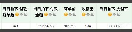 好的转化率.jpg