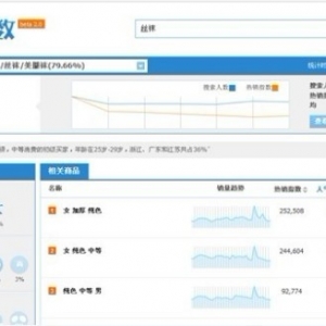 淘客需要掌握淘宝指数，可利用淘宝指数进行精准营销