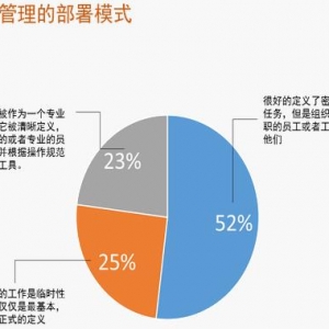 “密钥灾难”：加密系统的又一个瓶颈之部署仍然很落后