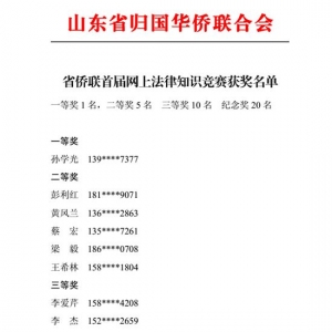 山东省侨联首届法律知识竞赛活动获奖名单