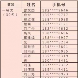 宁波安监微信职业病防治知识竞答活动获奖名单