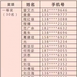 宁波安监微信职业病防治知识竞答活动获奖名单