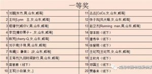 《公共图书馆法》知识竞答中奖名单