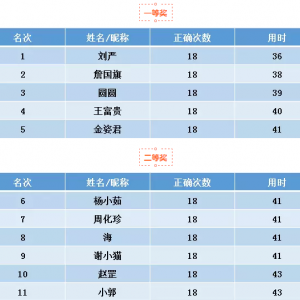 《慧天地》“鲁邦地理信息杯”行业知识竞答获奖名单