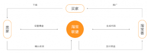 什么是淘宝客？教新手快速入门淘宝客基础