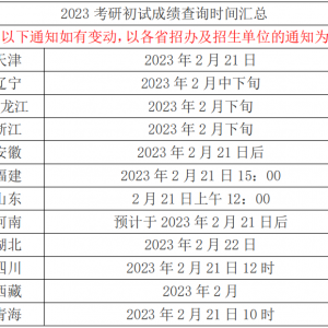 多地21日起可查询考研初试成绩